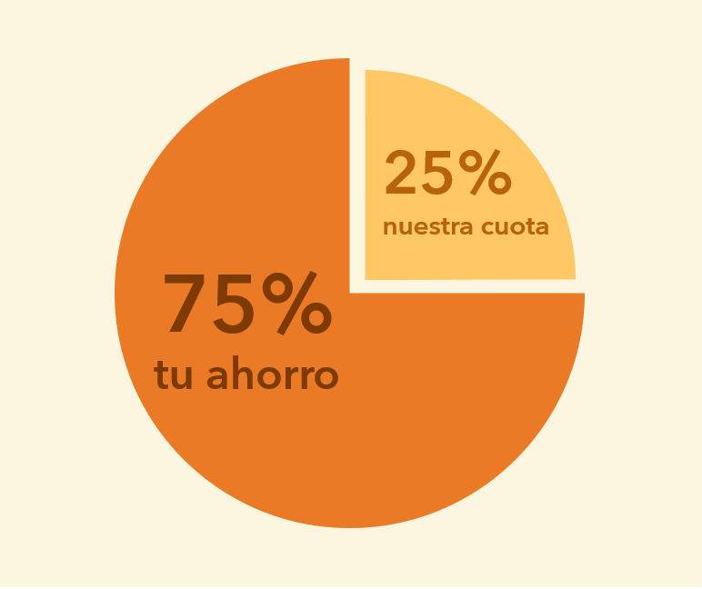 Comparantes tu ahorro
